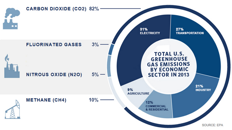 Illustration for article titled This Is Why Carbon Is Now Called Pollution